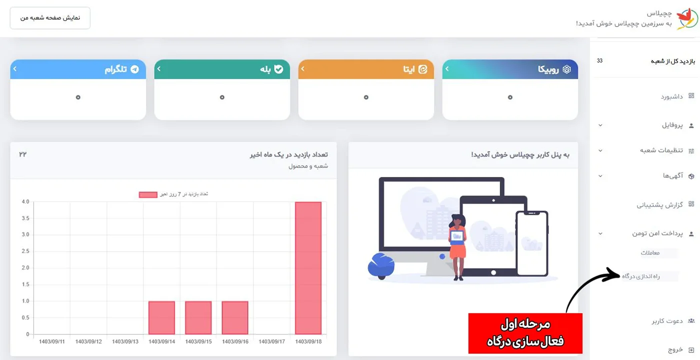 فعال سازی - ۱