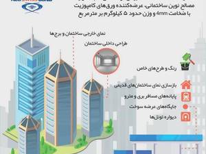 هلدینگ آلوسوئیس باند