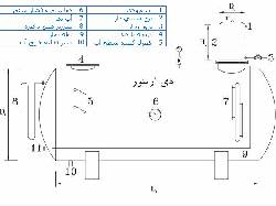 چگونه دی اریتور دیگ بخار عملکرد سیستم گرمایش شما را بهبود می‌بخشد؟