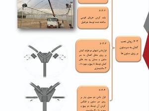 مراحل مونتاژ و نصب سازه آئیریک