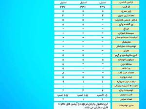 قیمت جکوزی دو نفره طبی L177