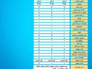 خرید جکوزی در مازندارن