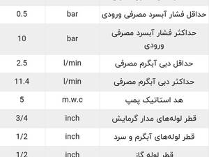 پکیج شوفاژ دیواری ایران رادیاتور دو مبدل ECO 24FF PL