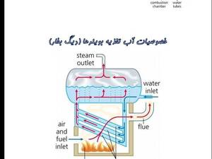 تولید کننده دیگ بخار استاندارد در آمل