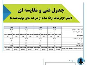 فروش بلوک فوم دار با کیفیت در مشهد