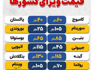 بهترین آژانس مسافرتی رشت