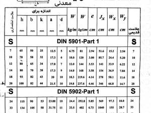 تولید کننده ریل جرثقیل  تیپ A قزوین
