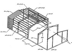 قیمت ساخت سوله خرپایی در اتوبان آزادگان