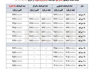 فروش درب اتوماتیک مارال با نصب در کرج