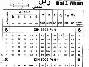 تامین ریل نو و استوک با تحویل سریع در تهران	