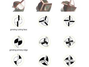 فرز تیزکن MR-X3Aبرای تیز کردن انواع تیغه‌