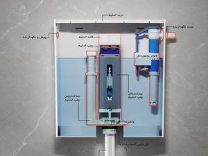 قیمت فلاش تانک توکار ایران در اصفهان