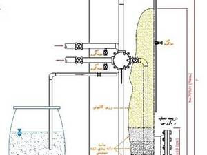 سختی گیر رزینی و فیلترشنی چیست و چه تفاوت هایی دارند؟