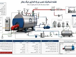 هزینه نصب و راه‌اندازی دیگ بخار صنعتی و عوامل مؤثر