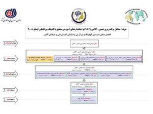 چارت استانداردسازی رسمی کوچینگ و NLP