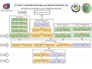 چارت استانداردسازی رسمی کوچینگ و NLP