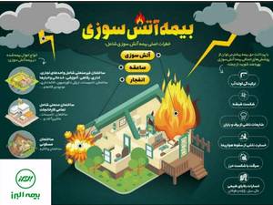 بیمه آتش سوزی در اصفهان