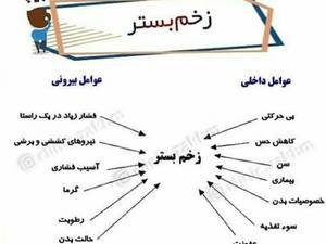 زخم بستر